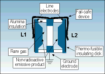 3-electrode gas discharge tube